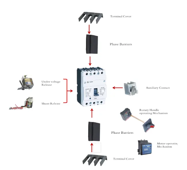 Compact Moulded Case Circuit Breaker